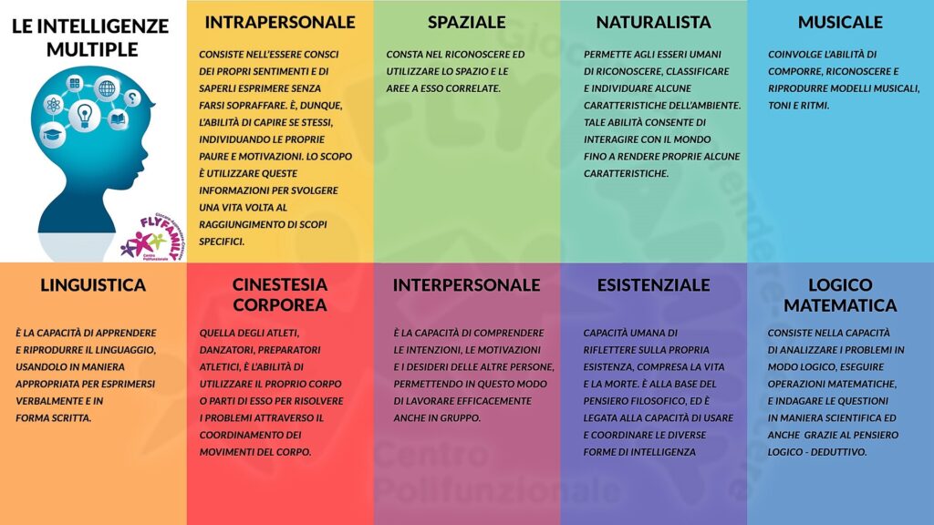Su Quali Caratteristiche Dell'intelligenza Umana Si Basano I Transformer Model Intelligenza emotiva schema di Goleman. Dr. massimo Franco